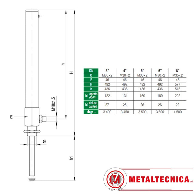 Hydraulikzylinder - Öffnungszylinder 5 Zoll einfachwirkend - MZ 0500