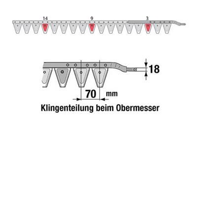 Obermesser 115 cm Esm 262.6300 mit 17 Klingenspitzen