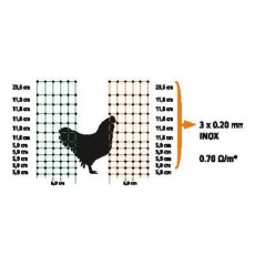 PoultryNet grün nicht elektrifizierbar Doppelspitze Höhe 106 cm Länge 25 m 